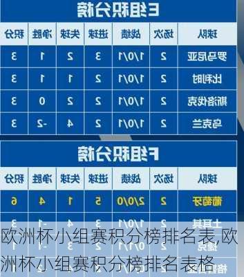欧洲杯小组赛积分榜排名表,欧洲杯小组赛积分榜排名表格