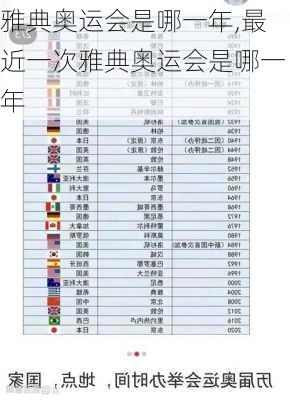 雅典奥运会是哪一年,最近一次雅典奥运会是哪一年