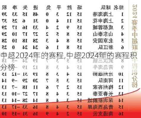 中超2024年的赛程,中超2024年的赛程积分榜