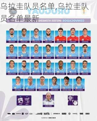 乌拉圭队员名单,乌拉圭队员名单最新