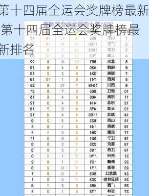 第十四届全运会奖牌榜最新,第十四届全运会奖牌榜最新排名