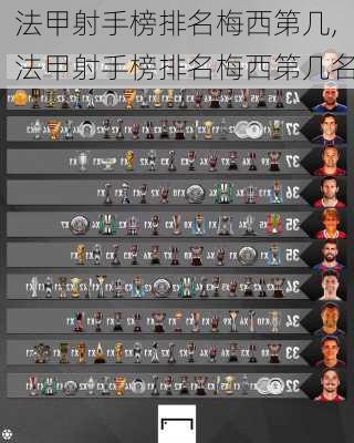 法甲射手榜排名梅西第几,法甲射手榜排名梅西第几名