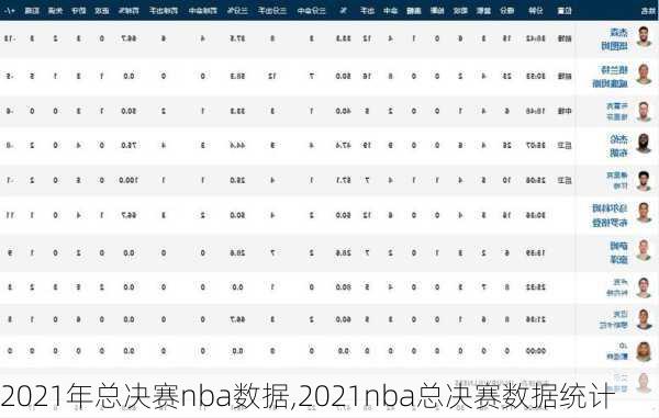 2021年总决赛nba数据,2021nba总决赛数据统计