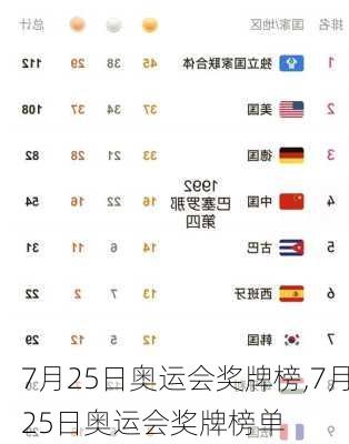 7月25日奥运会奖牌榜,7月25日奥运会奖牌榜单