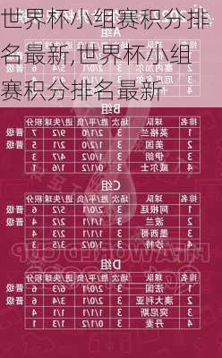 世界杯小组赛积分排名最新,世界杯小组赛积分排名最新