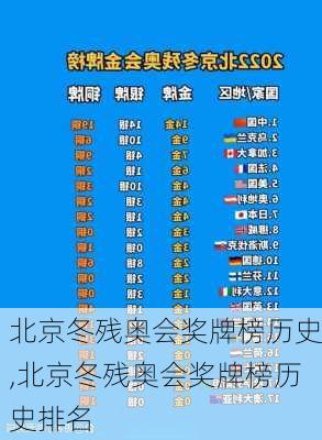 北京冬残奥会奖牌榜历史,北京冬残奥会奖牌榜历史排名