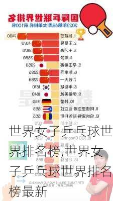 世界女子乒乓球世界排名榜,世界女子乒乓球世界排名榜最新
