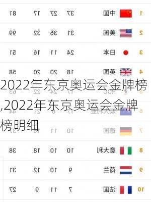 2022年东京奥运会金牌榜,2022年东京奥运会金牌榜明细