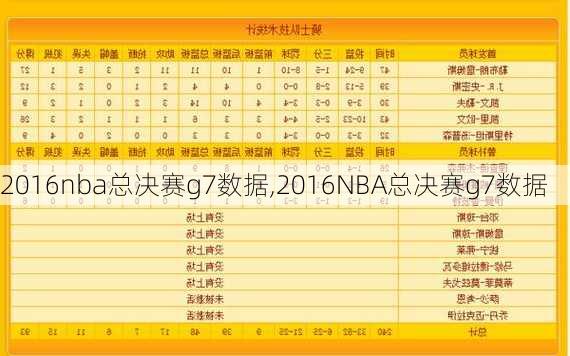 2016nba总决赛g7数据,2016NBA总决赛g7数据