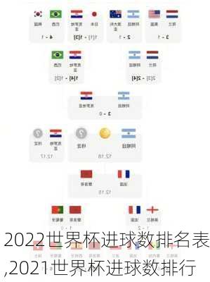 2022世界杯进球数排名表,2021世界杯进球数排行