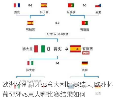 欧洲杯葡萄牙vs意大利比赛结果,欧洲杯葡萄牙vs意大利比赛结果如何