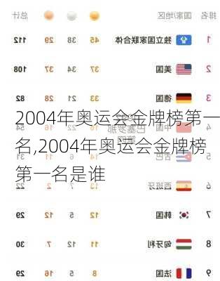 2004年奥运会金牌榜第一名,2004年奥运会金牌榜第一名是谁