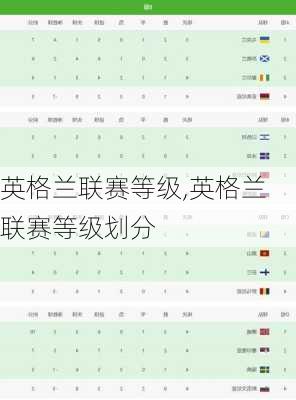 英格兰联赛等级,英格兰联赛等级划分