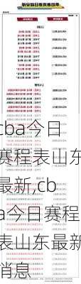 cba今日赛程表山东最新,cba今日赛程表山东最新消息