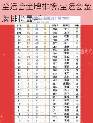 全运会金牌排榜,全运会金牌排榜最新