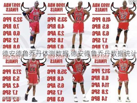 德安德鲁乔丹体测数据,德安德鲁乔丹数据统计