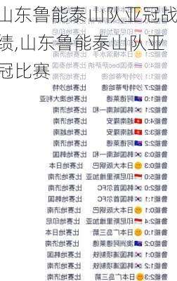 山东鲁能泰山队亚冠战绩,山东鲁能泰山队亚冠比赛