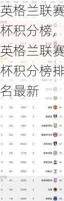 英格兰联赛杯积分榜,英格兰联赛杯积分榜排名最新