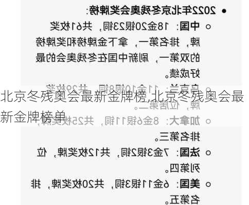 北京冬残奥会最新金牌榜,北京冬残奥会最新金牌榜单