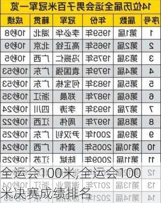 全运会100米,全运会100米决赛成绩排名
