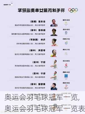 奥运会羽毛球冠军一览,奥运会羽毛球冠军一览表