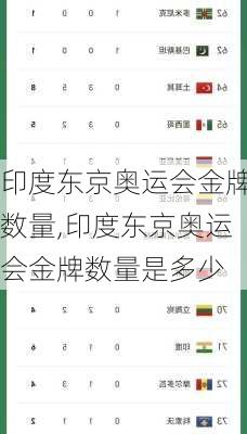 印度东京奥运会金牌数量,印度东京奥运会金牌数量是多少