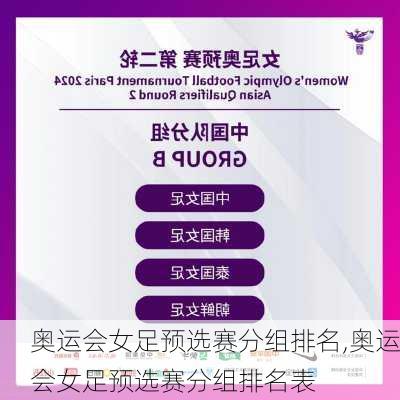 奥运会女足预选赛分组排名,奥运会女足预选赛分组排名表
