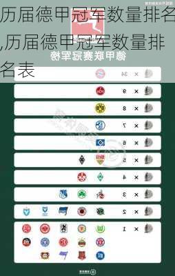 历届德甲冠军数量排名,历届德甲冠军数量排名表