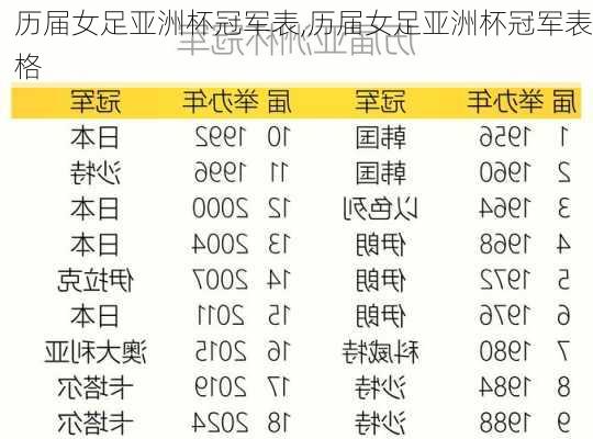 历届女足亚洲杯冠军表,历届女足亚洲杯冠军表格
