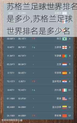苏格兰足球世界排名是多少,苏格兰足球世界排名是多少名