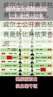 威尔士公开赛资格赛最新比赛结果,威尔士公开赛资格赛最新比赛结果查询