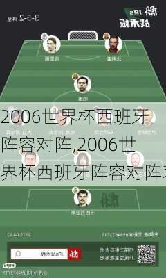 2006世界杯西班牙阵容对阵,2006世界杯西班牙阵容对阵表