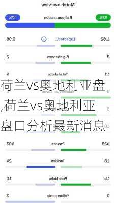 荷兰vs奥地利亚盘,荷兰vs奥地利亚盘口分析最新消息