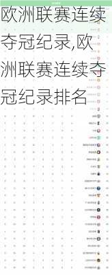 欧洲联赛连续夺冠纪录,欧洲联赛连续夺冠纪录排名