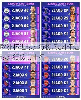 欧洲杯进球排行榜,欧洲杯进球排行榜前十名