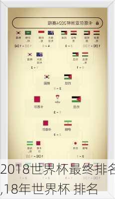 2018世界杯最终排名,18年世界杯 排名