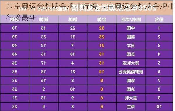 东京奥运会奖牌金牌排行榜,东京奥运会奖牌金牌排行榜最新