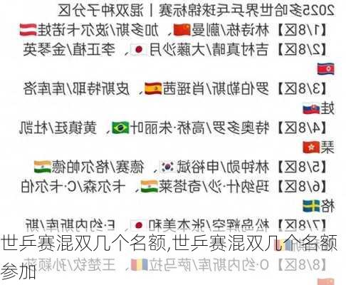 世乒赛混双几个名额,世乒赛混双几个名额参加