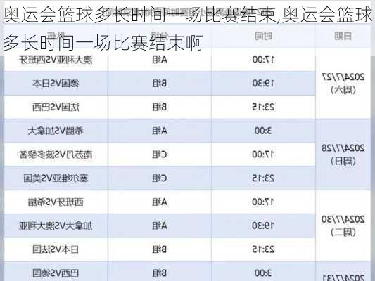 奥运会篮球多长时间一场比赛结束,奥运会篮球多长时间一场比赛结束啊