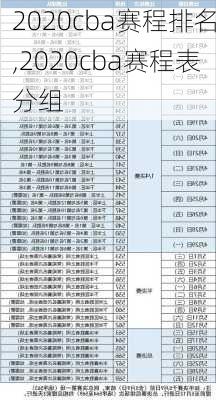 2020cba赛程排名,2020cba赛程表分组