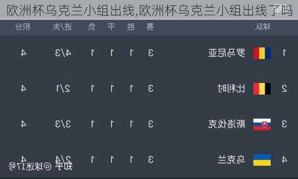 欧洲杯乌克兰小组出线,欧洲杯乌克兰小组出线了吗