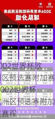 2002世界杯欧洲区预选赛附加赛,2002世界杯欧洲区预选赛附加赛赛程