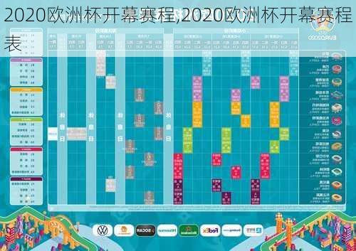 2020欧洲杯开幕赛程,2020欧洲杯开幕赛程表