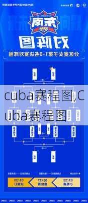 cuba赛程图,Cuba赛程图