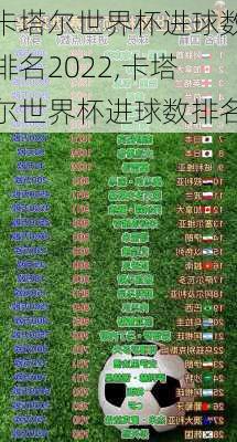 卡塔尔世界杯进球数排名2022,卡塔尔世界杯进球数排名