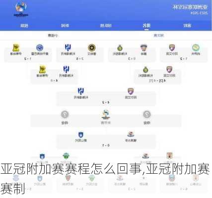 亚冠附加赛赛程怎么回事,亚冠附加赛赛制