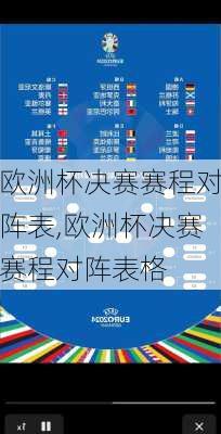 欧洲杯决赛赛程对阵表,欧洲杯决赛赛程对阵表格