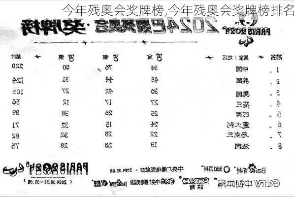 今年残奥会奖牌榜,今年残奥会奖牌榜排名