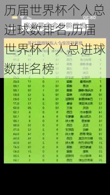 历届世界杯个人总进球数排名,历届世界杯个人总进球数排名榜