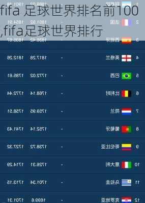 fifa 足球世界排名前100,fifa足球世界排行